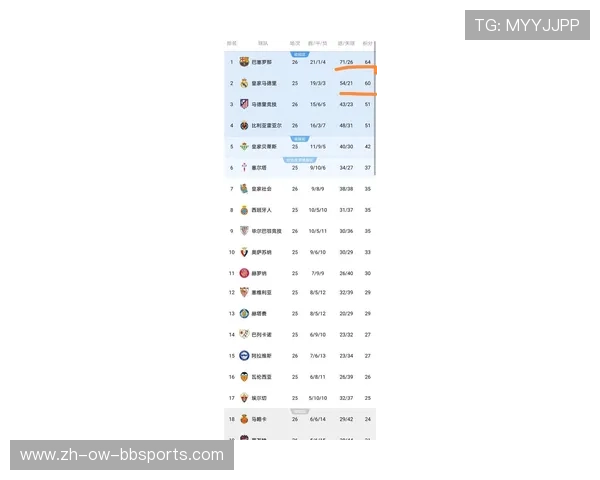 西甲联赛球队城市排名：西甲联赛各大球队所在城市的排名与影响力